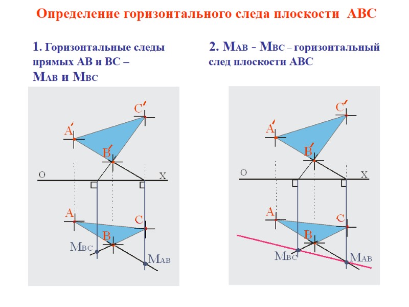 Определение горизонтального следа плоскости  АВС  1. Горизонтальные следы    